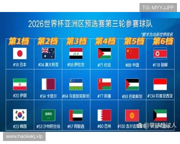 2026世界杯出线标准怎么定