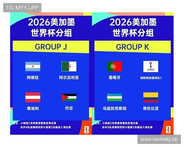 2026世界杯48队参赛后淘汰多少队
